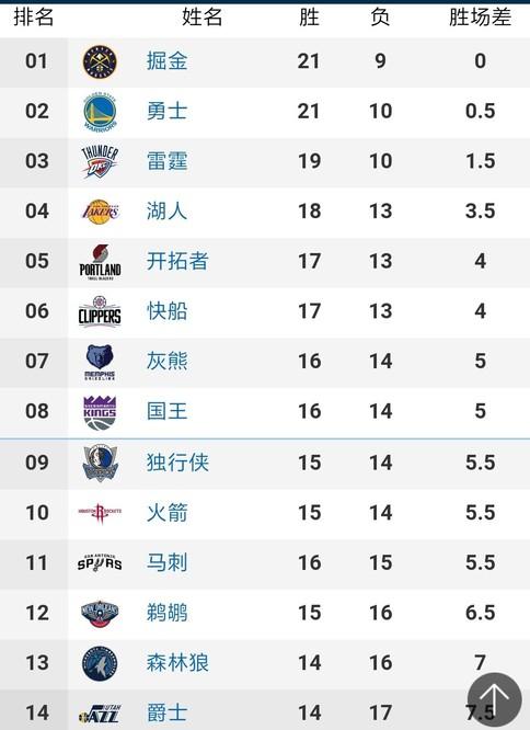 出色